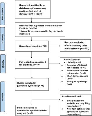 Long-term health effects of outdoor air pollution on asthma and respiratory symptoms among adults in low-and middle-income countries (LMICs): a systematic review and meta-analysis
